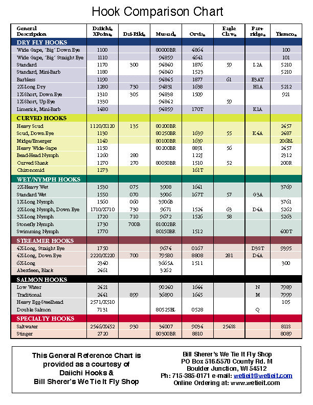 Hook Chart – Bill Sherer's We Tie It Fly Shop