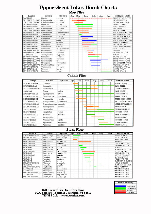 Hatch Charts